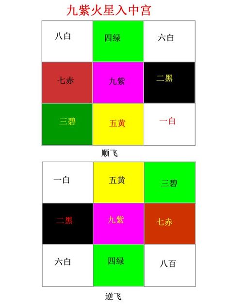 九運24山|三元九運與八運二十四山風水方位